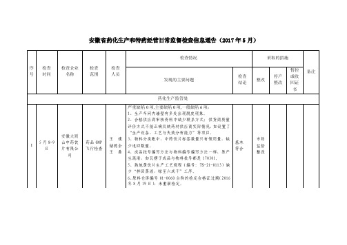 2015年药品化妆品生产日常监管计划