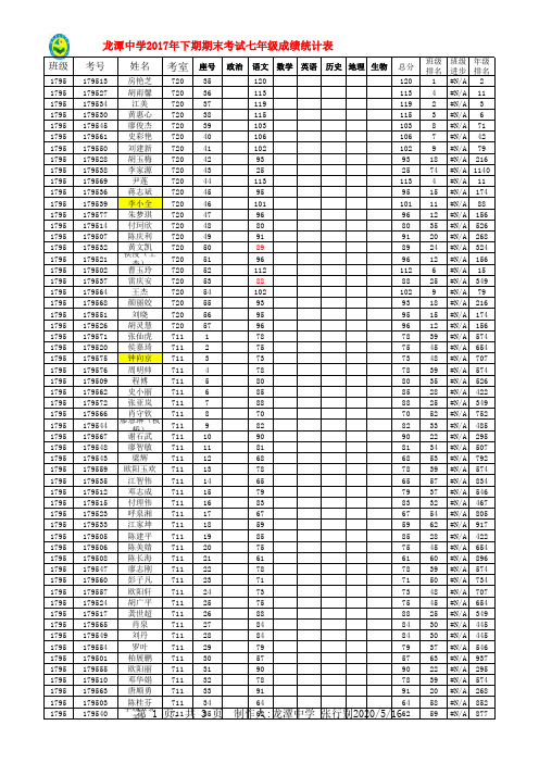 龙潭中学2018年上期期中考试成绩统计表