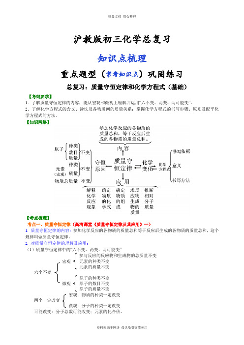 沪教版初三化学总复习中考总复习：质量守恒定律和化学方程式(基础) 知识讲解