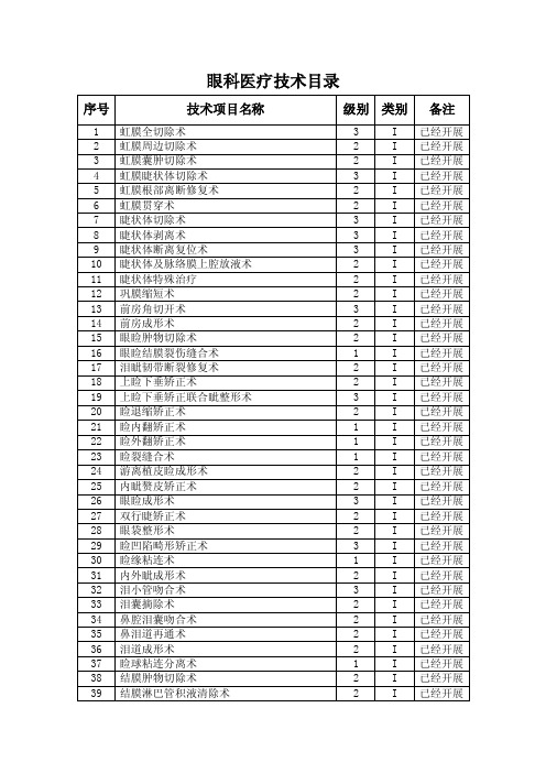 眼科医疗技术目录.