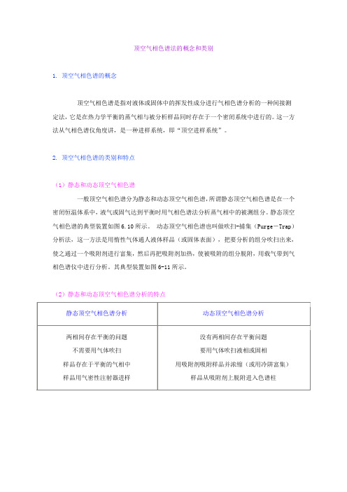 顶空气相色谱法的概念和类别