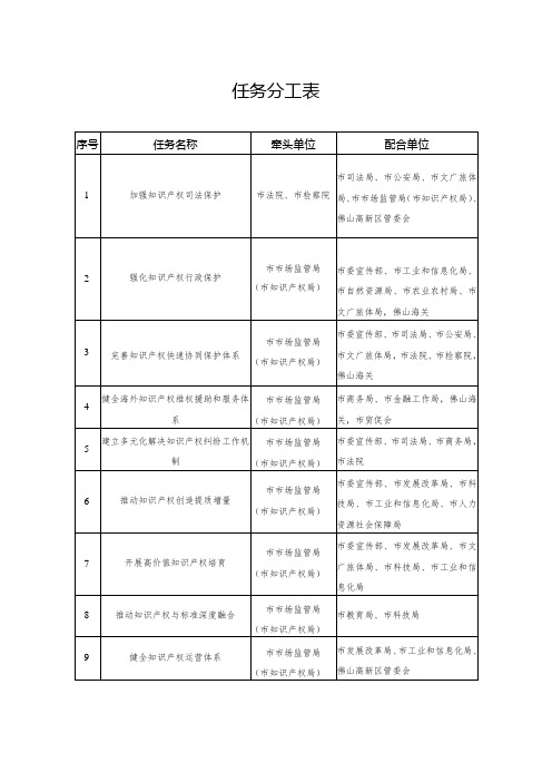 任务分工表