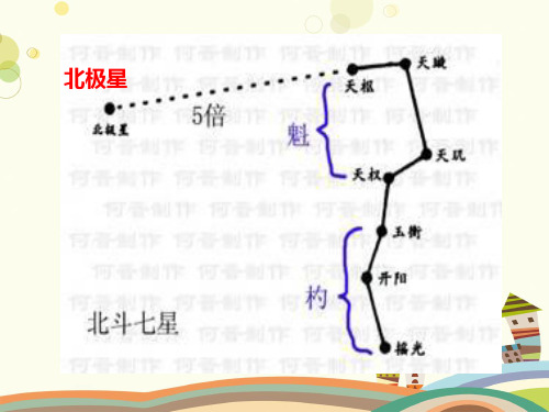 小学科学北极星“不动”的秘密完整版课件