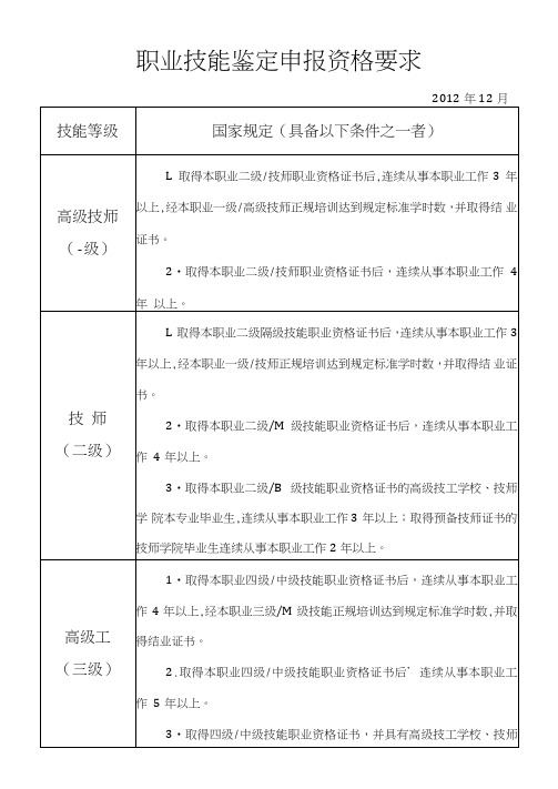 职业技能鉴定申报资格要求