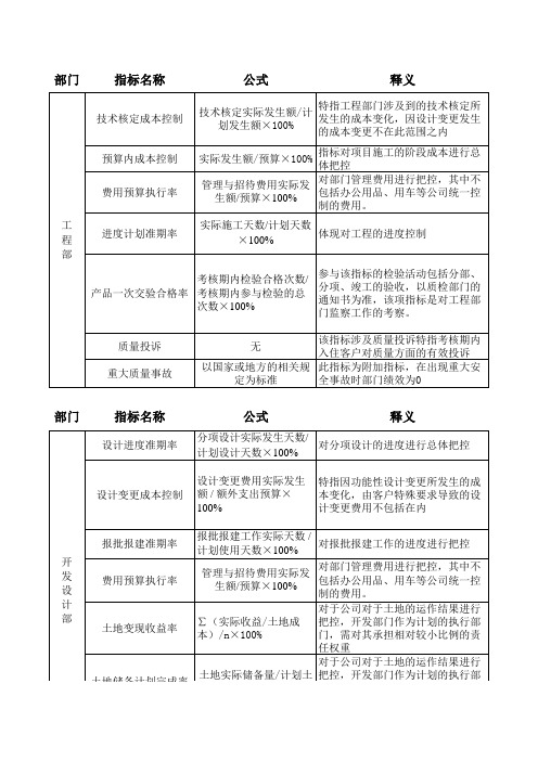 置业集团部门KPI