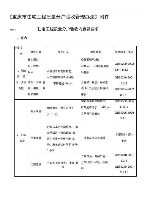 《重庆市住宅工程质量分户验收管理办法》附件