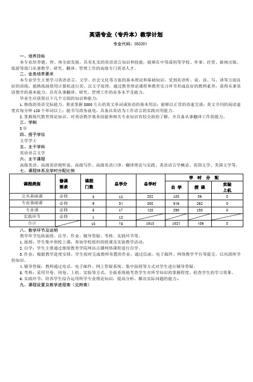 英语专业(专升本)教学计划