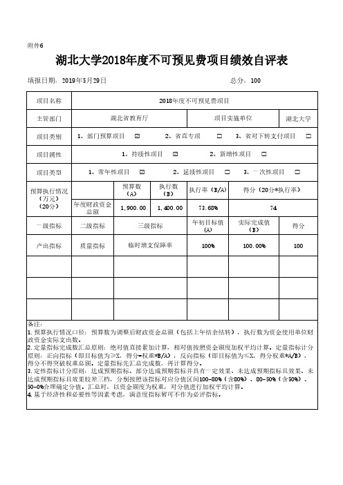 湖北大学2018年度不可预见费项目绩效自评表