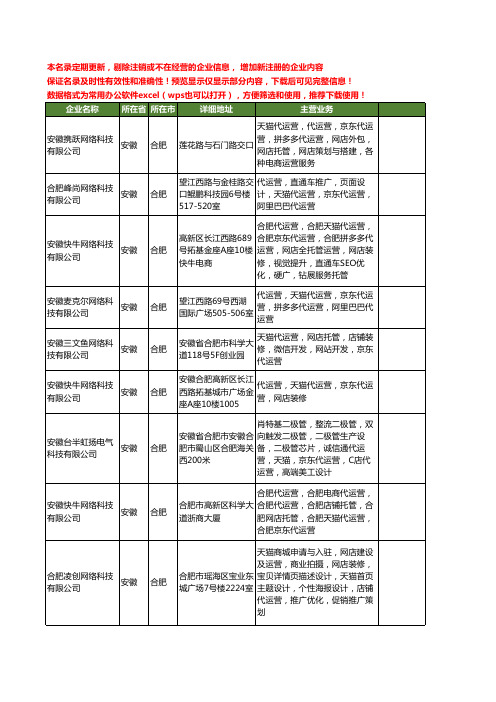 新版安徽省天猫淘宝代运营工商企业公司商家名录名单联系方式大全11家