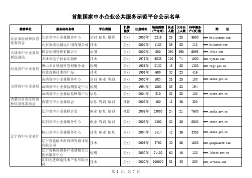 首批国家中小企业公共服务示范平台公示名单