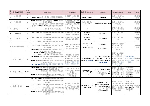 4 GB18918污水19项检测仪器、检测方法、检出限一览表(2020.7.30)