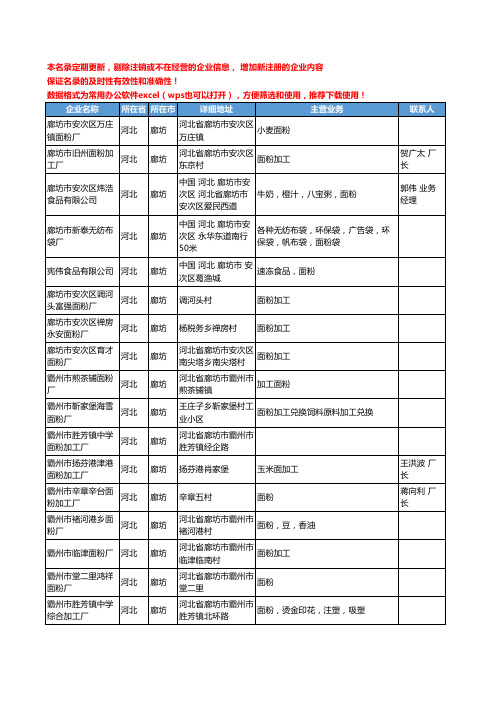 2020新版河北省廊坊面粉工商企业公司名录名单黄页大全71家