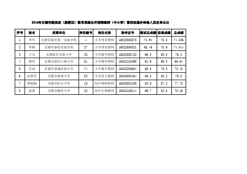 第四批递补体检人员名单公示xls