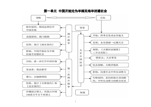 初中历史部编版八年级上册全册思维导图(分单元编排)