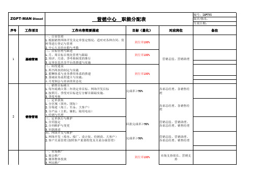 职能分配表(营销中心)