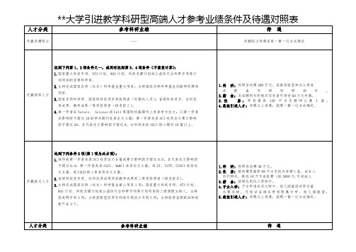 甘肃农业大学引进教学科研型高端人才参考业绩条件及待遇对照表【模板】