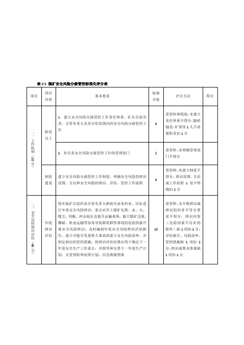 安全风险分级管控标准化评分表