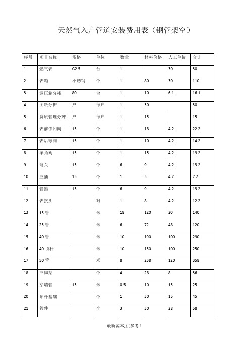 天然气入户管道安装预算表