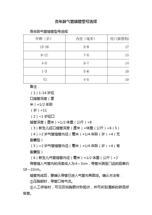 各年龄气管插管型号选择