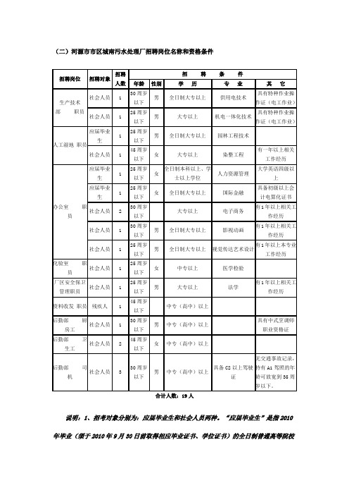 (二)河源市市区城南污水处理厂招聘岗位名称和资格条件