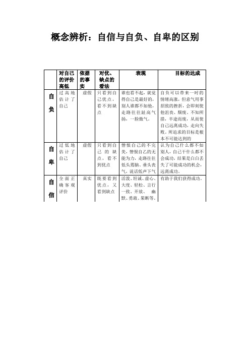 概念辨析：自信与自负、自卑的区别