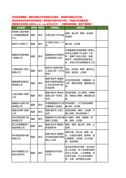 新版福建省泉州止回阀工商企业公司商家名录名单联系方式大全64家