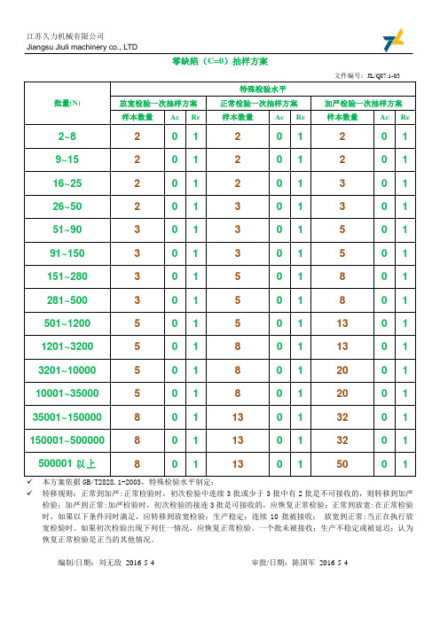 JL-QI7.6-03零缺陷抽样方案-特殊