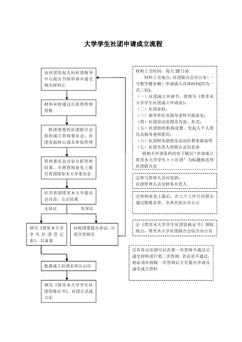 社团申请成立流程图