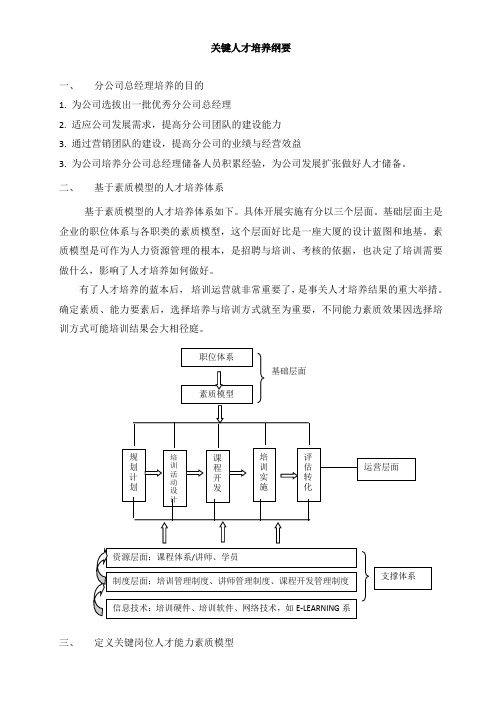 0425分公司负责人培养方案