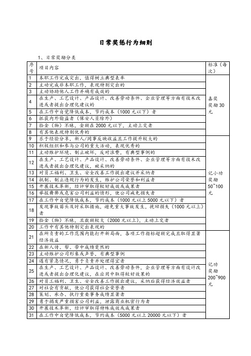 员工日常奖惩行为细则