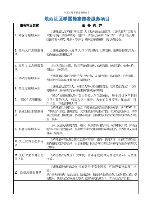 社区志愿者服务项目内容