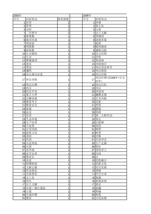 【国家社会科学基金】_西汉_基金支持热词逐年推荐_【万方软件创新助手】_20140806