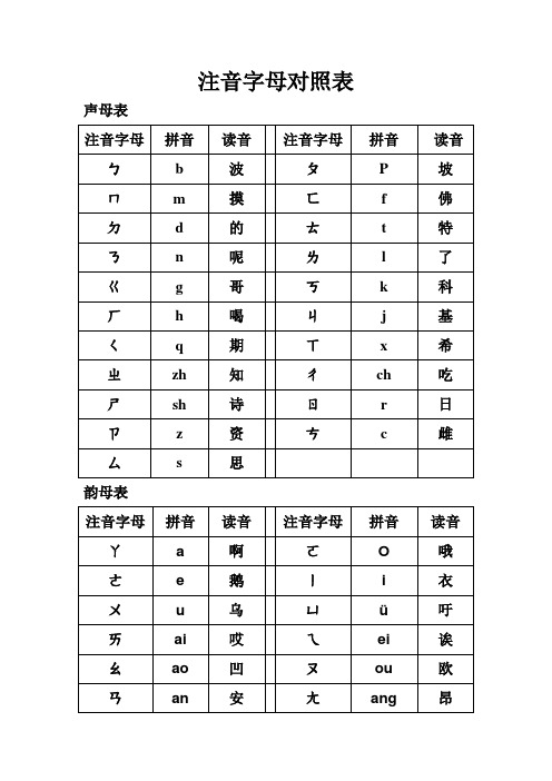 注音字母拼音对照表