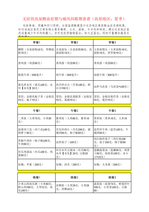 无症状高尿酸血症期与痛风间歇期食谱(高原地区：夏季)