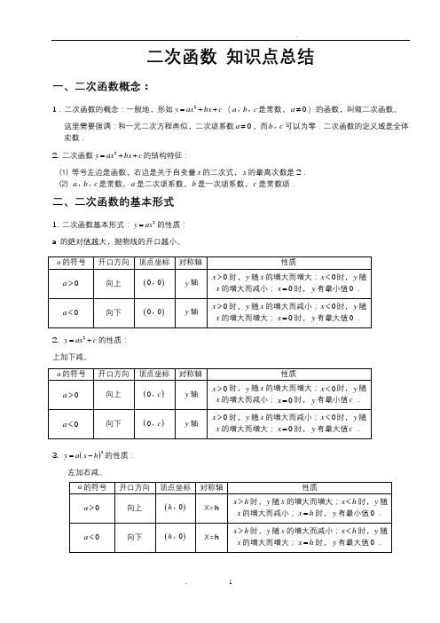 北师大版数学九年级下册二次函数知识点总结