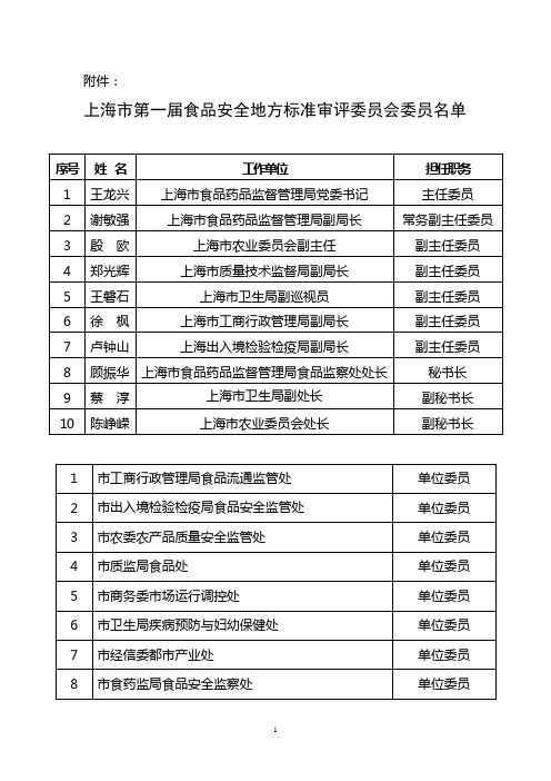 上海市食品药品监督管理局关于成立第一届