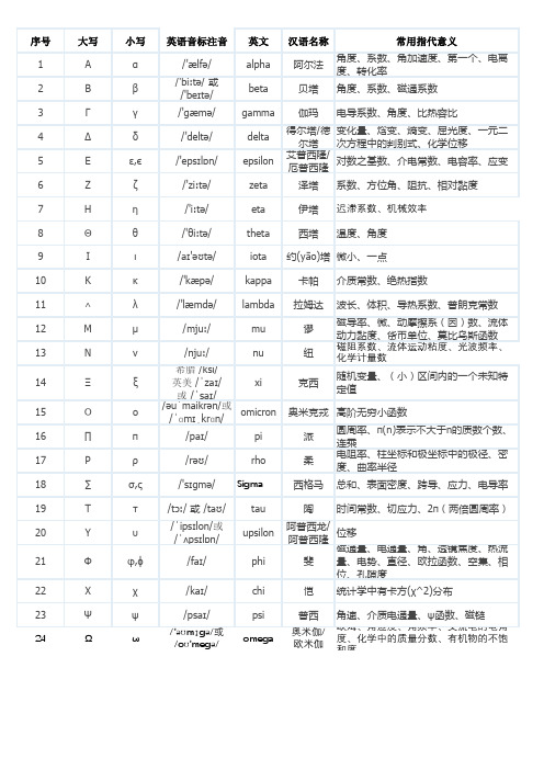 24个希腊字母读音及指代意义