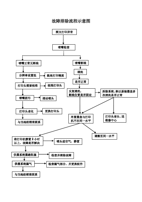 以epson me35为例 解释喷墨打印机故障与排除