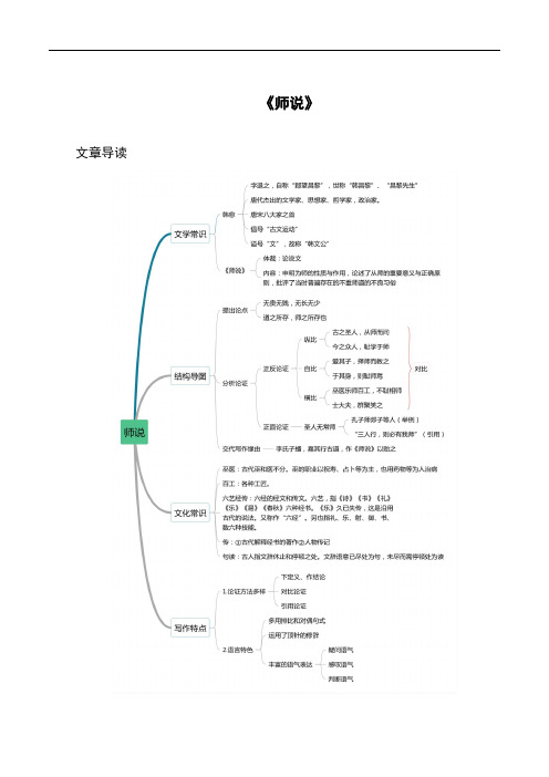 《师说》基础模块上册-中职语文同步诗歌及文言文全解全析(高教版2023)