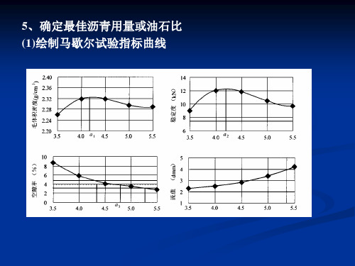 沥青与沥青混合料课件