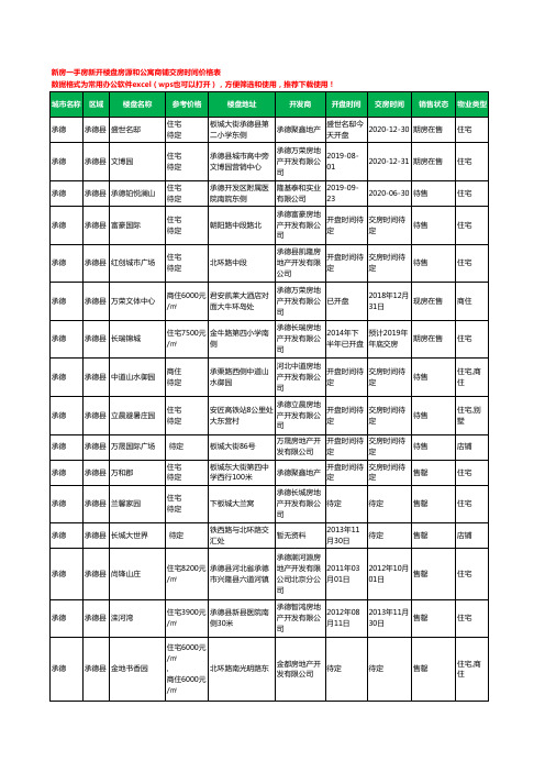 承德承德县新房一手房新开楼盘房源和公寓商铺交房时间价格表22个(2020年新版)