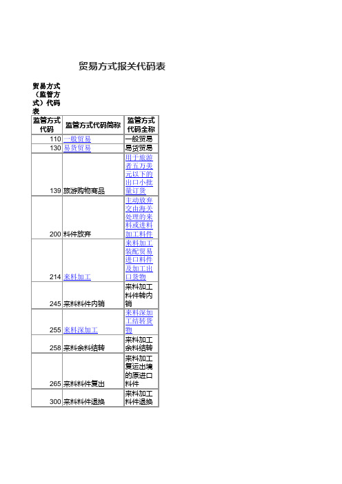 报关代码