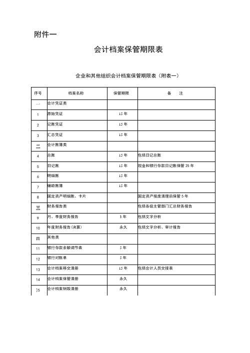 企业和其他组织会计档案保管期限表