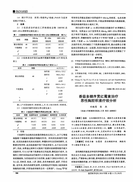 香菇多糖序贯红霉素治疗恶性胸腔积液疗效分析