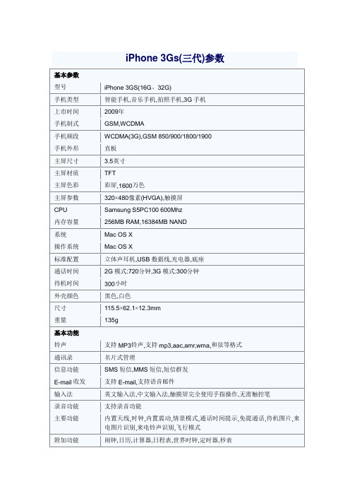 iPhone 三代参数