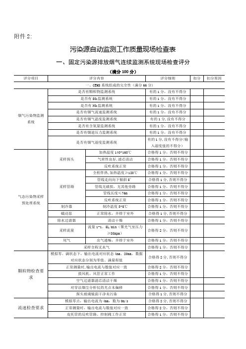 污染源现场检查表【范本模板】