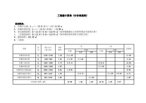 预算书