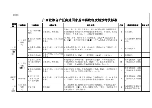 基本药物考核指标