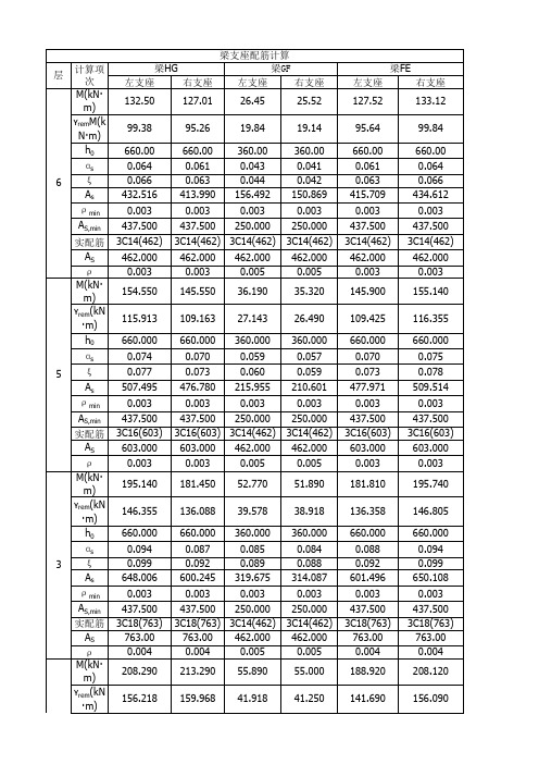 2356层梁正截面配筋计算表