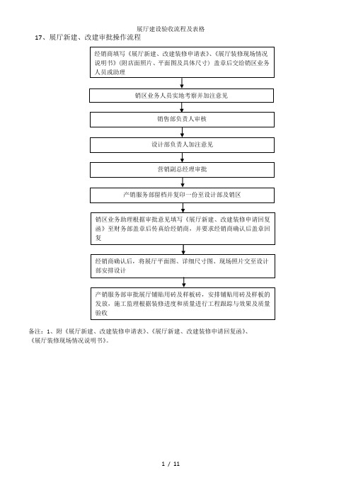 展厅建设验收流程及表格